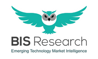 BIS Research